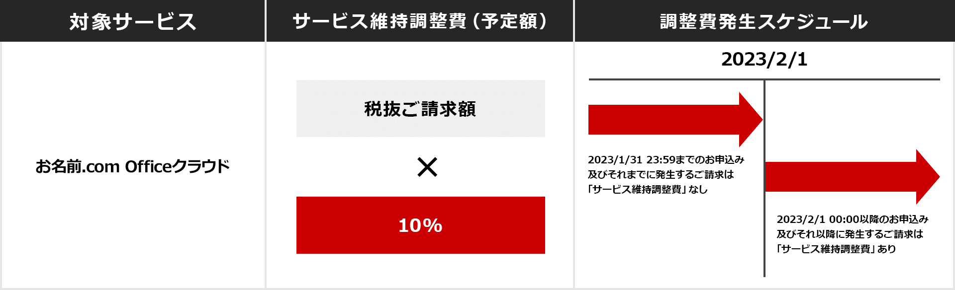 2023年2月1日 00:00 以降のお申し込み及びそれ以降に発生するご請求はサービス維持調整費[ 税抜ご請求額×10％（予定）]あり