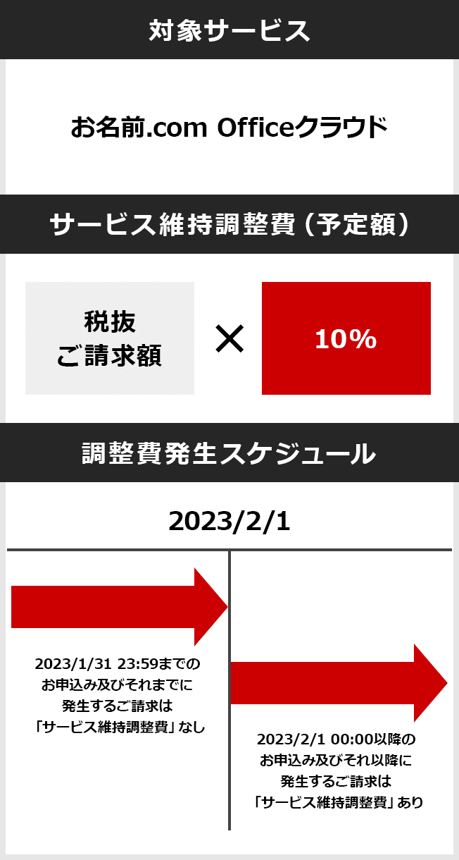 2023年2月1日 00:00 以降のお申し込み及びそれ以降に発生するご請求はサービス維持調整費[ 税抜ご請求額×10％（予定）]あり